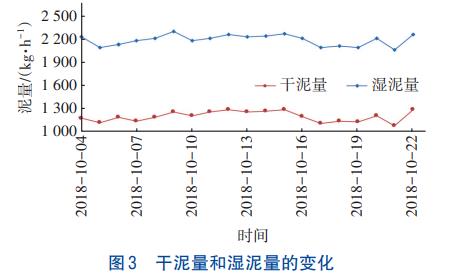 密闭式气体循环污泥热干化技术(图4)
