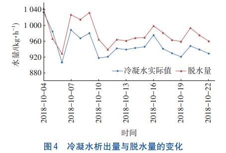 密闭式气体循环污泥热干化技术(图5)