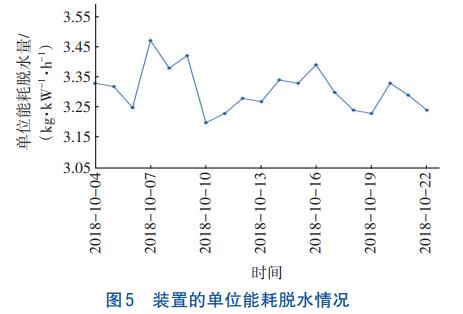 密闭式气体循环污泥热干化技术(图6)