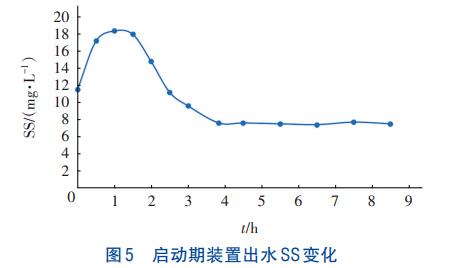 新型悬浮介质层深度除磷技术(图5)