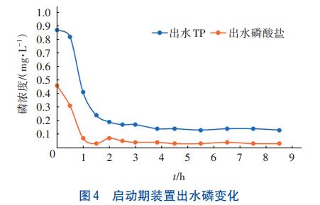 新型悬浮介质层深度除磷技术(图4)