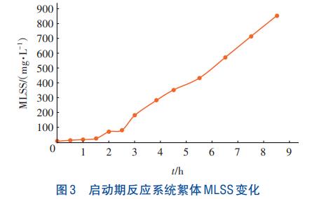 新型悬浮介质层深度除磷技术(图3)