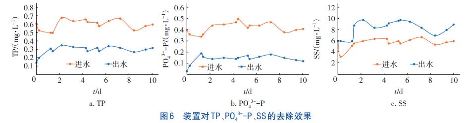 新型悬浮介质层深度除磷技术(图6)