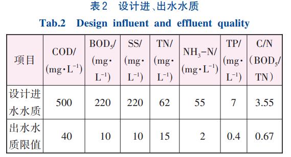 前置预缺氧A2/O+AO工艺全流程测试与应用(图3)
