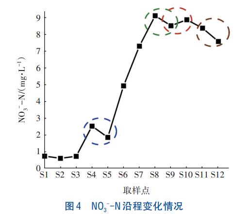 前置预缺氧A2/O+AO工艺全流程测试与应用(图7)