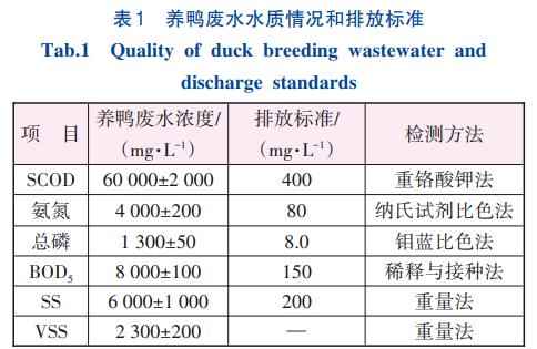 养鸭废水处理资源回收技术(图1)