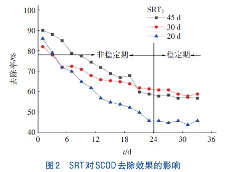 养鸭废水处理资源回收技术(图3)