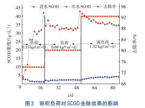 养鸭废水处理资源回收技术(图4)