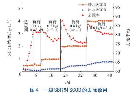 养鸭废水处理资源回收技术(图5)