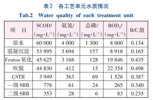 养鸭废水处理资源回收技术(图7)