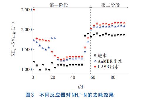 AnMBR强化养殖废水能源回收技术(图4)