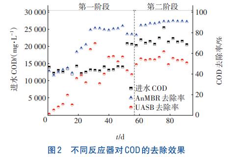 AnMBR强化养殖废水能源回收技术(图3)