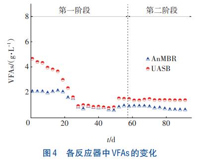 AnMBR强化养殖废水能源回收技术(图5)