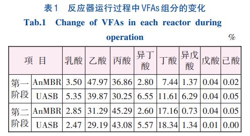 AnMBR强化养殖废水能源回收技术(图6)