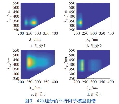 低C/N污水处理有机碳源的特性(图3)