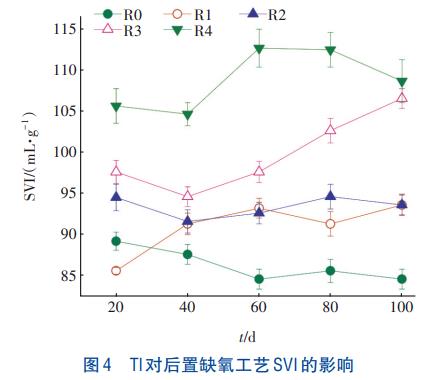 重金属铊对后置缺氧反硝化技术的影响(图4)