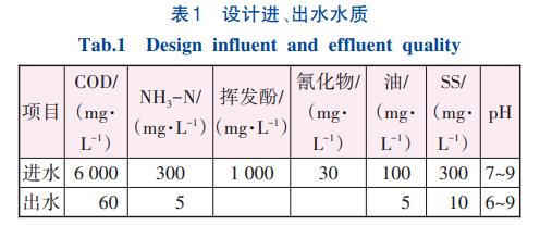 焦化废水处理两级A/O+超滤+两级反渗透技术(图1)