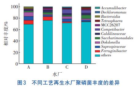 磷元素及悬浮物对再生水磷浓度的影响(图4)