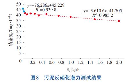 低有机物浓度除磷脱氮技术(图6)