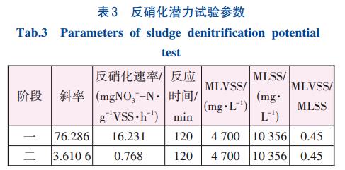 低有机物浓度除磷脱氮技术(图5)