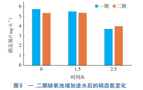 低有机物浓度除磷脱氮技术(图10)