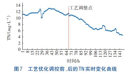 低有机物浓度除磷脱氮技术(图11)