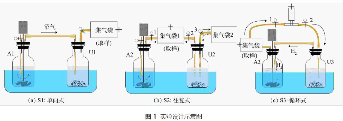 餐厨废水厌氧消化沼气生物提纯气体循环技术(图3)