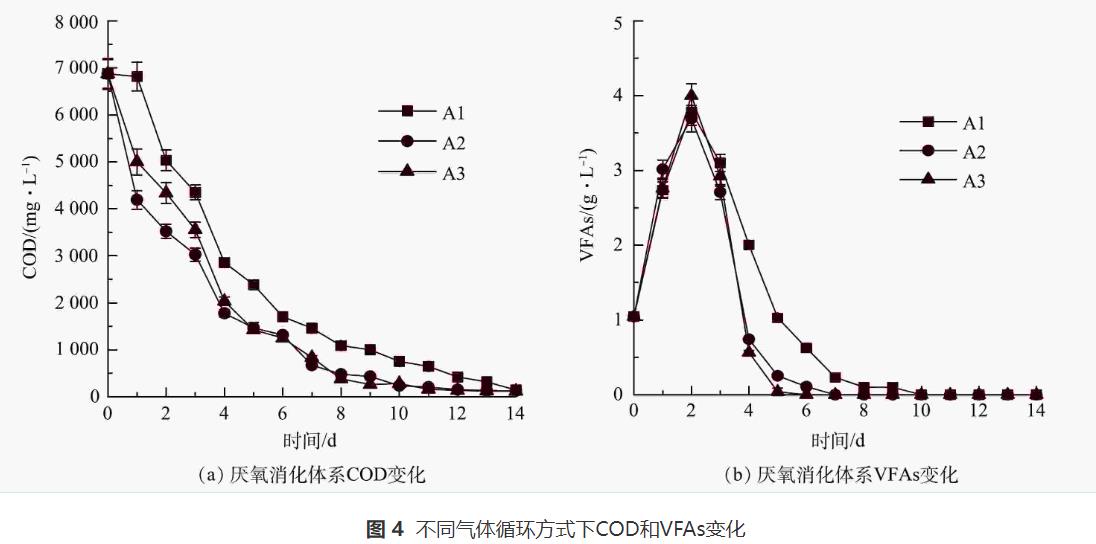 餐厨废水厌氧消化沼气生物提纯气体循环技术(图7)