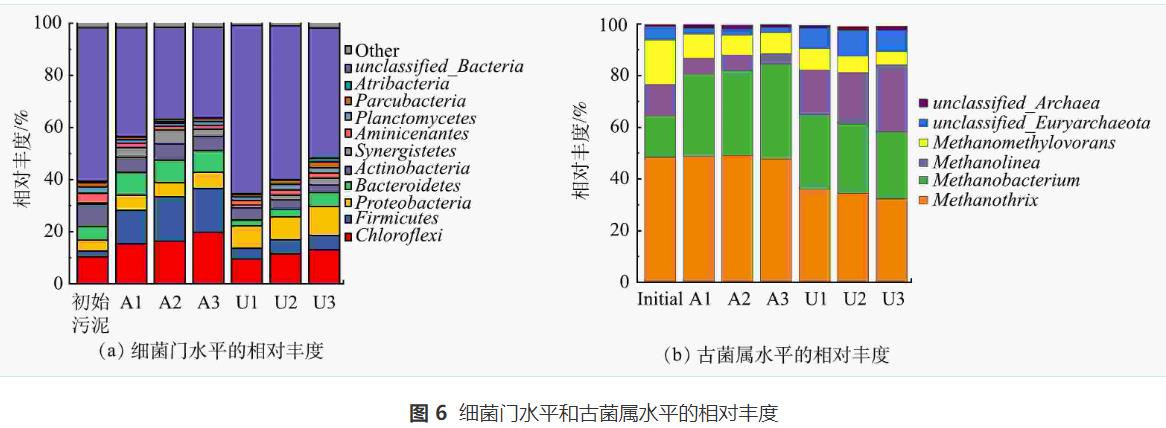 餐厨废水厌氧消化沼气生物提纯气体循环技术(图10)