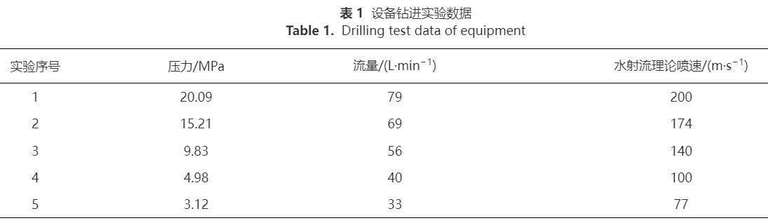 有机污染地下水修复连续管式原位注入化学氧化技术(图6)