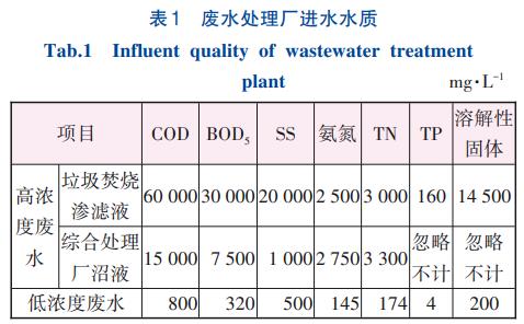 循环经济产业园废水零排放技术(图1)