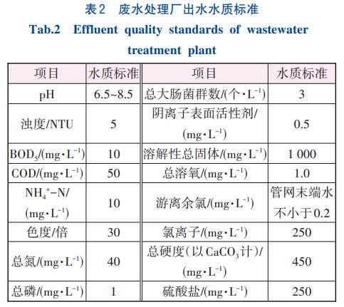 循环经济产业园废水零排放技术(图2)