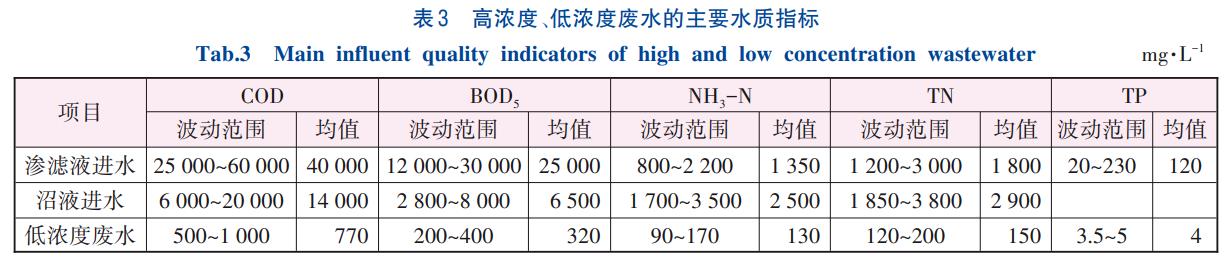 循环经济产业园废水零排放技术(图4)