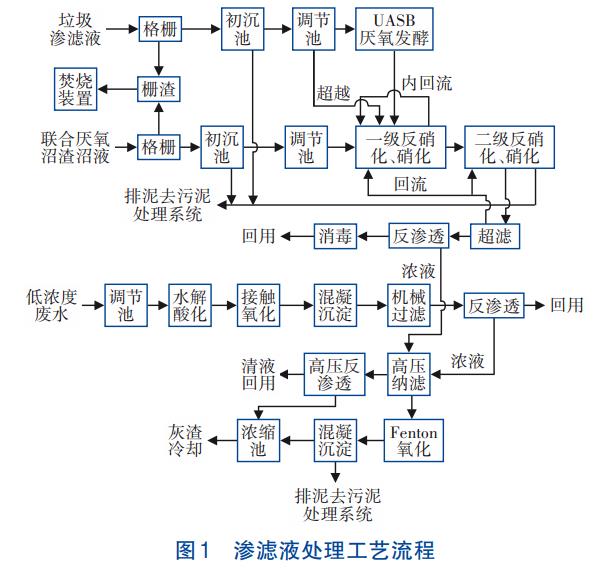 循环经济产业园废水零排放技术(图3)