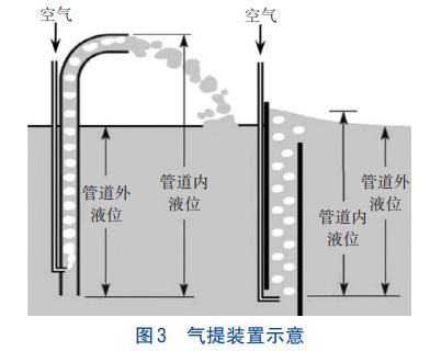 生猪养殖粪污厌氧发酵+A/O大循环处理技术(图5)