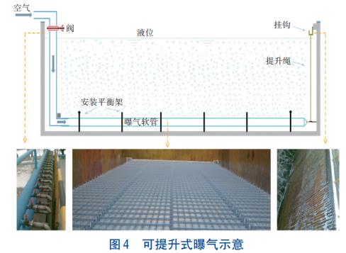 生猪养殖粪污厌氧发酵+A/O大循环处理技术(图6)