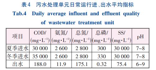 生猪养殖粪污厌氧发酵+A/O大循环处理技术(图8)