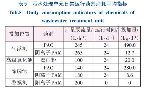 生猪养殖粪污厌氧发酵+A/O大循环处理技术(图9)