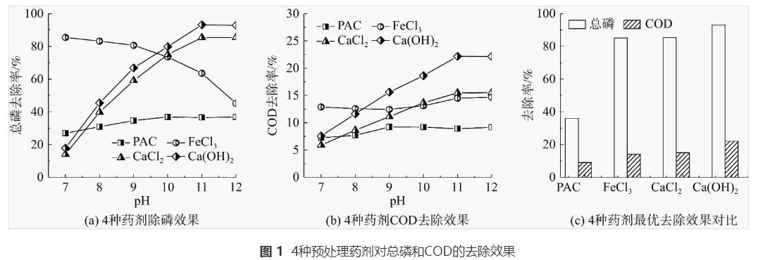 长链二元酸生产废水预处理技术(图2)