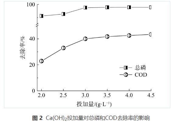 长链二元酸生产废水预处理技术(图3)