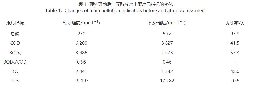 长链二元酸生产废水预处理技术(图6)