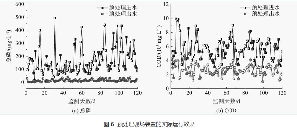 长链二元酸生产废水预处理技术(图9)