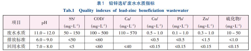 铅锌选矿废水处理液体CO2软化/电化学氧化/UF技术(图1)