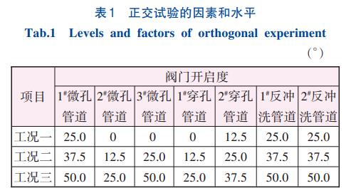 曝气量分配和填料填充率对MBBR氧转移效率的影响(图6)