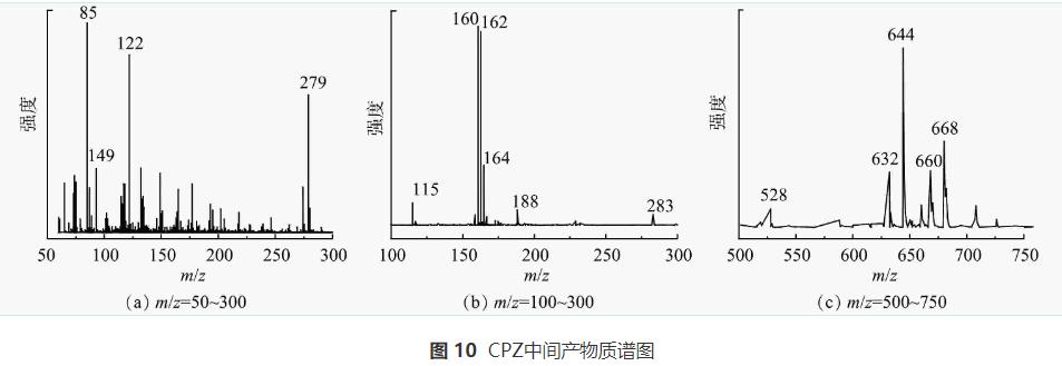 类芬顿降解废水中头孢哌酮工艺(图10)