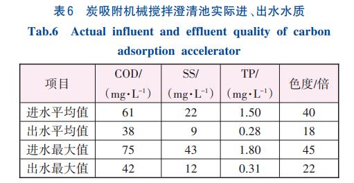 有机物深度去除处理炭吸附机械搅拌澄清池(图7)
