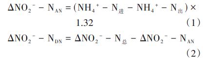 乙酸钠在亚硝态氮充足下对厌氧氨氧化/反硝化的影响(图3)