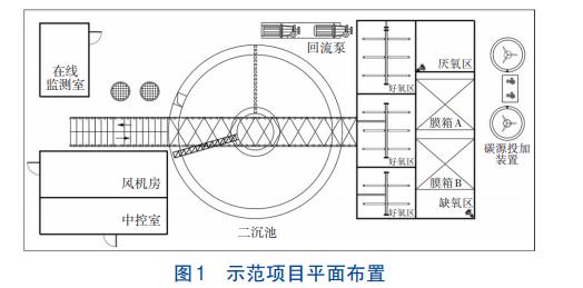 MABR耦合A2O污水处理工艺(图1)