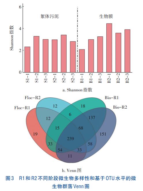 有机物对泥膜复合PNA-MBBR挂膜启动的影响(图4)