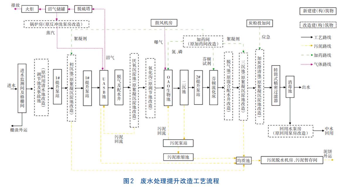 制浆造纸产业污水处理提升改造技术(图3)